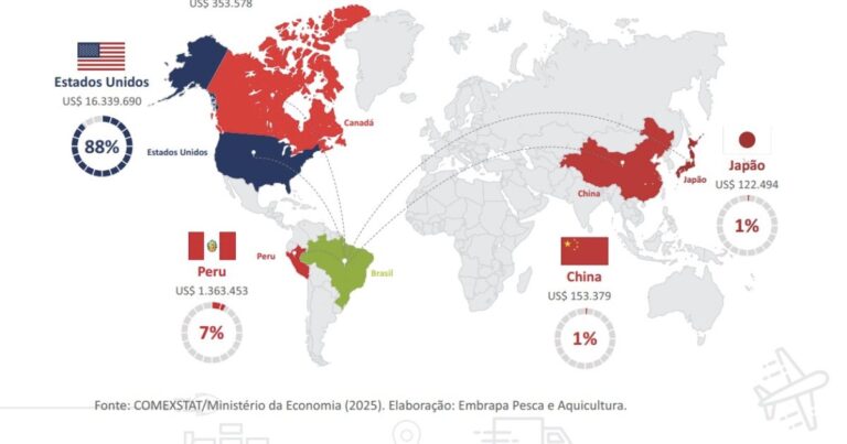 Tilápia brasileira bate recorde de exportações