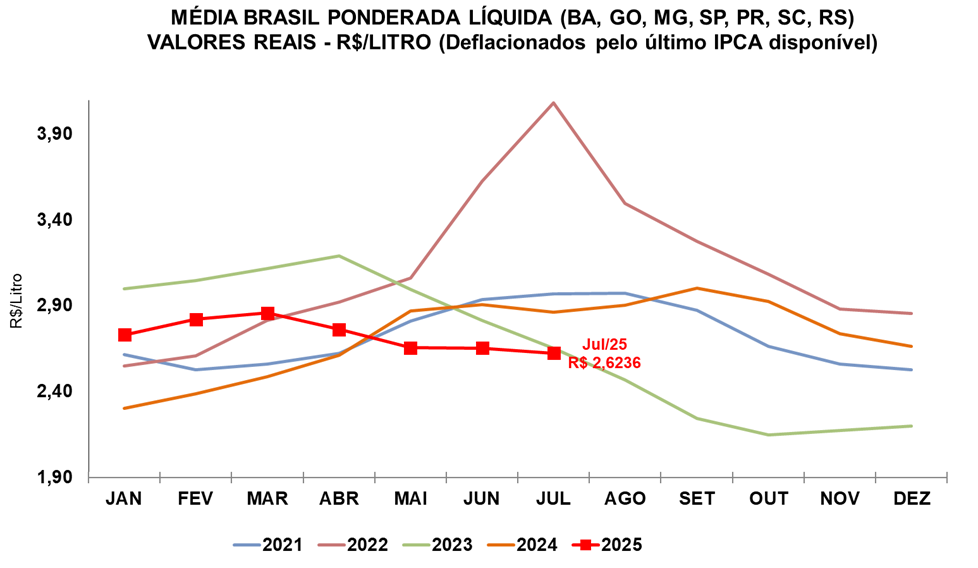 leite