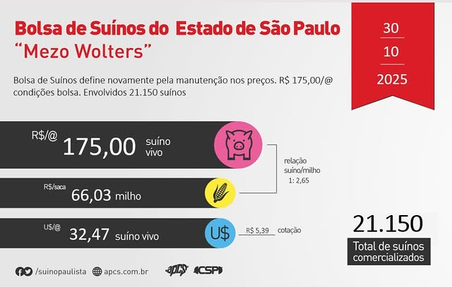 Bolsa de suinos