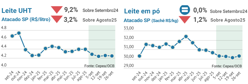 leite,cileite,conseleites