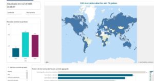 Mapa lança painel interativo com aberturas de mercados do agro