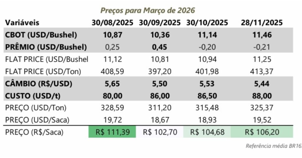 déficit de armazenagem de grãos