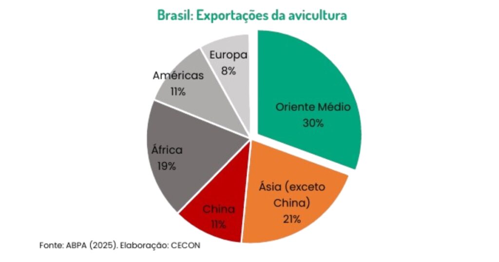 exportações brasileiras de carne