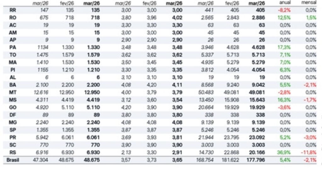 safra 2025/26 soja milho produção Brasil