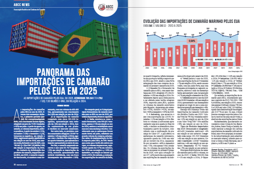 importação de camarão EUA
