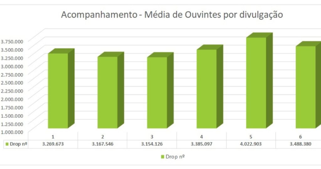 biosseguridade avícola