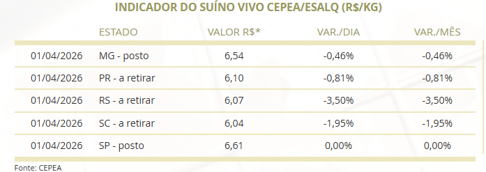 mercado suinícola