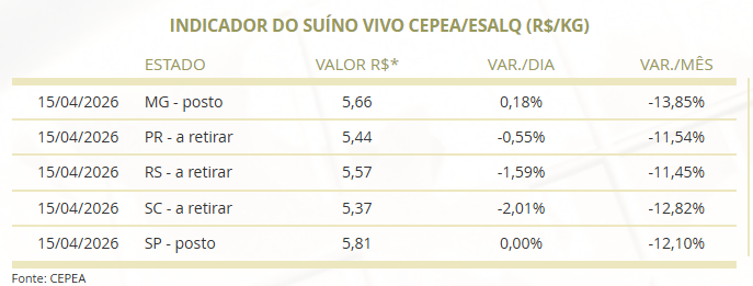 preço do suíno