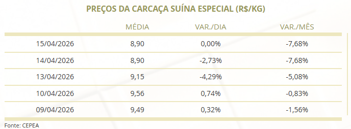preço do suíno