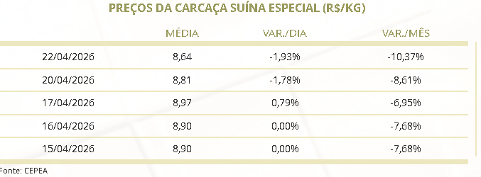 preço do suíno