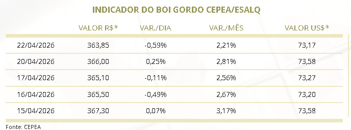 preço da carne bovina