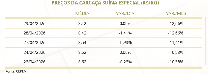 preço suíno vivo