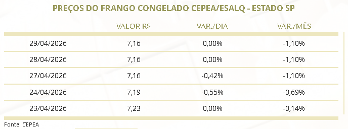 poder de compra avicultor