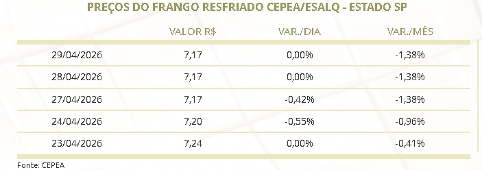 poder de compra avicultor