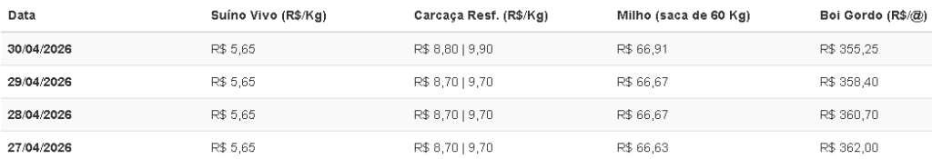 bolsa de suínos