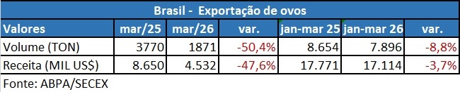 exportação frango RS