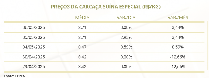carne suína