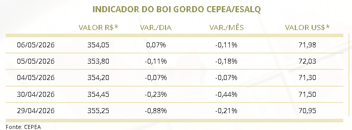 carcaça bovina