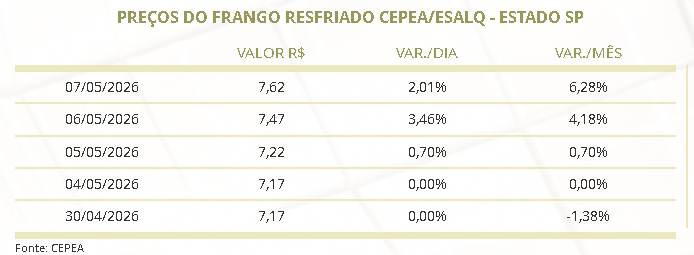 mercado de frango