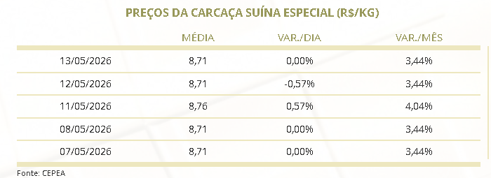 carne suína