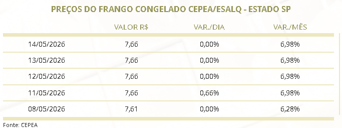 carne de frango