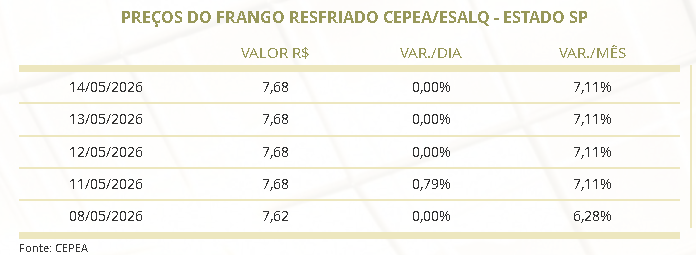 carne de frango