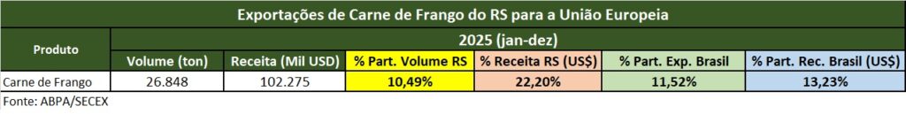 exportações avícolas